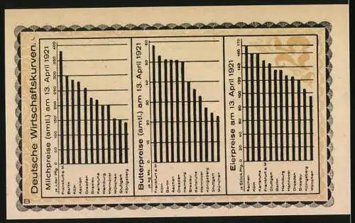 Notgeld Kahla 1921, 25 Pfennig, Illustration eines Mannes, Wirtschaftsdiagramme der Milch-, Butter- und Eierpreise