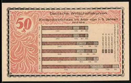 Notgeld Kahla 1921, 50 Pfennig, Kindersterblichkeit und Mann mit Mauern-Hintergrund