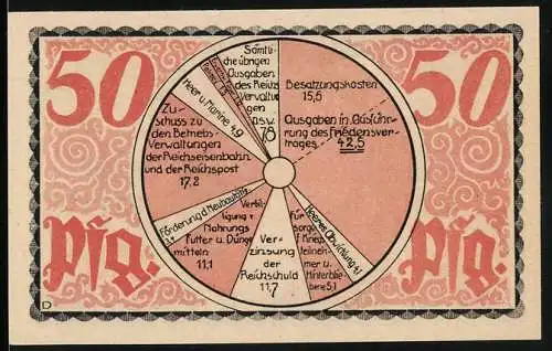 Notgeld Kahla 1921, 50 Pfennig, Mann vor Ziegelmauer und Ausgaben-Schaubild