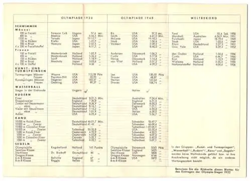 Werbebillet Olympische Rekorde, Olympia 1952, Coca-Cola, Kunstspringerin