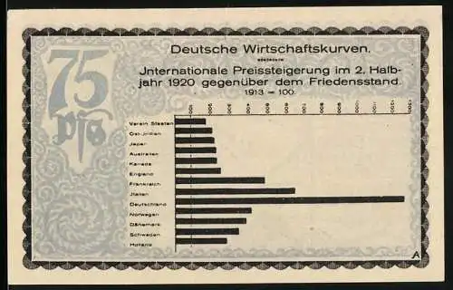 Notgeld Kahla 1921, 75 Pfennig, Deutsche Wirtschaftskurven und Illustration eines Mannes vor einer Backsteinmauer