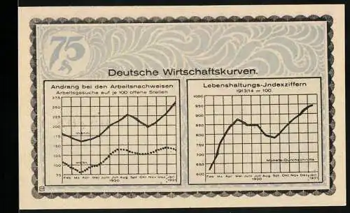 Notgeld Kahla 1921, 75 Pfennig, Deutsche Wirtschaftskurven und Arbeiter am Bau