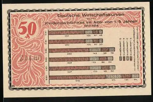 Notgeld Kahla 1921, 50 Pfennig, Deutsche Wirtschaftskurven und Illustration eines Mannes vor Ziegelmauer