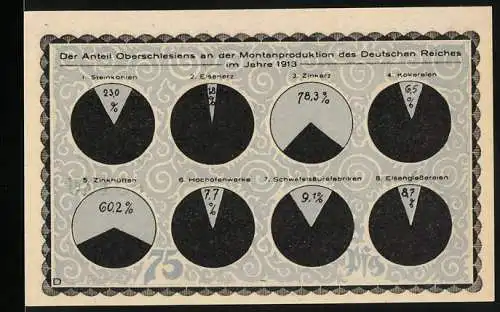 Notgeld Kahla 1921, 75 Pfennig, Montanproduktion des Deutschen Reiches 1913