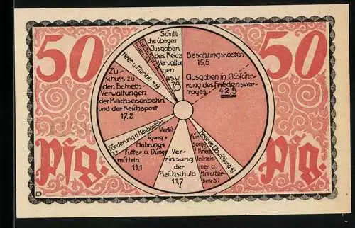 Notgeld Kahla 1921, 50 Pfennig, Diagramm mit Staatshaushalt und Illustration eines Mannes an einer Mauer