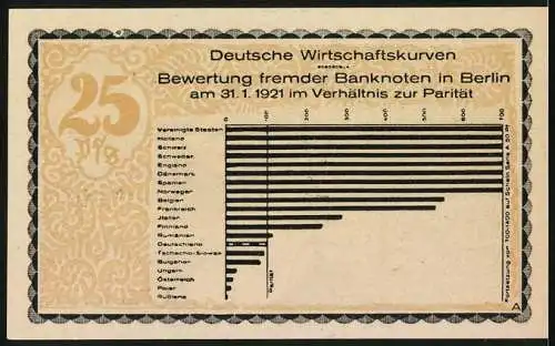 Notgeld Kahla 1921, 25 Pfennig, Mann vor Ziegelwand und Wirtschaftsgraphik