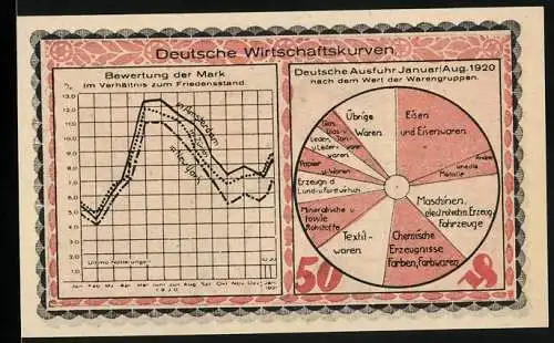 Notgeld Kahla 1921, 50 Pfennig, Deutsche Wirtschaftskurven und Arbeiter mit Mauer im Hintergrund