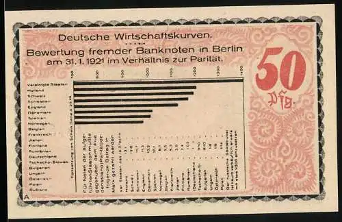 Notgeld Kahla 1921, 50 Pfennig, Deutsche Wirtschaftskurven und Arbeiter vor Ziegelwand