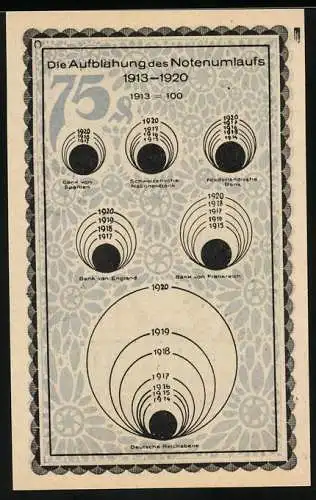 Notgeld Kahla, 75 Pfennig, Mann vor Ziegelmauer und Diagramm zur Aufblähung des Notenumlaufs 1913-1920