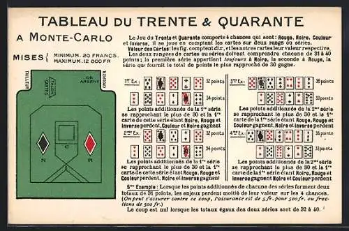 AK Monte-Carlo, Tableau du Trente & Quarante, Roulette