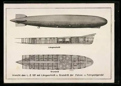 AK Ansicht des Luftschiff LZ 127 mit Längenschnitt & Grundriss der Führer & Fahrgastgondel