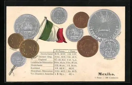 AK Mexiko, Münzen, Flagge, Werttabelle Pesos