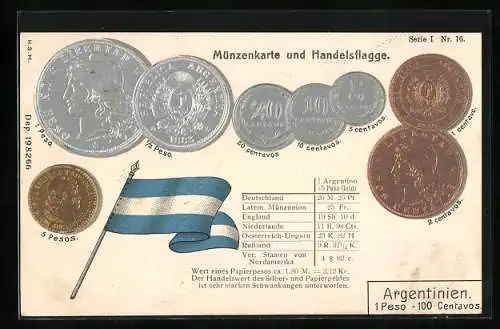 Künstler-AK Geld aus Argentinien mit Handelsflagge