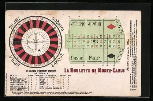 AK Monte-Carlo, La Roulette, Règle du Jeu