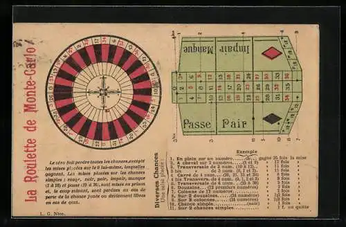 Künstler-AK Monte-Carlo, La Roulette, Spieltisch