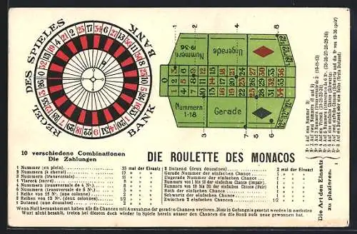 AK Monaco, Die Roulette des Monacos