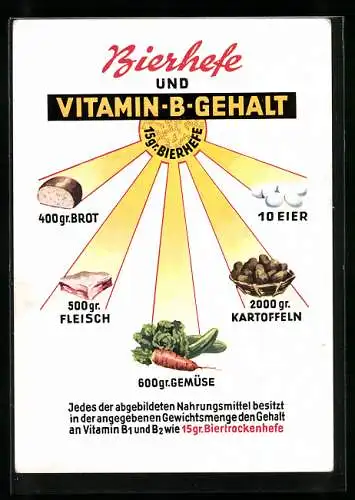 AK Bierhefe und Vitamin-B-Gehalt, Bierhefesonne strahlt z. Brot, Fleisch, Gemüse, Kartoffel & Eiern