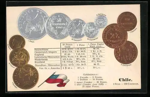 Präge-AK Condor, Pesos und Centavos aus Chile