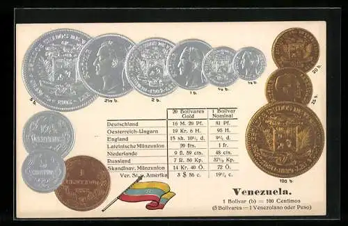 Präge-AK Geldmünzen aus Venezuela, Bolivars und Centimos