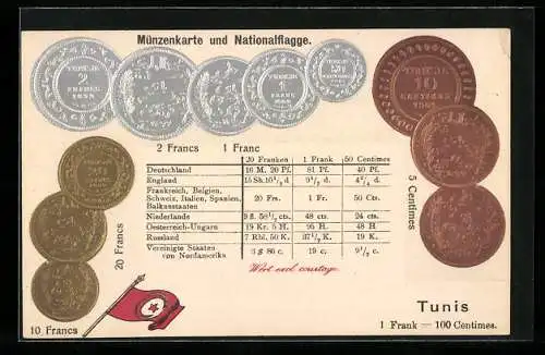 Präge-AK Geldmünzen aus Tunesien, Francs und Centimes