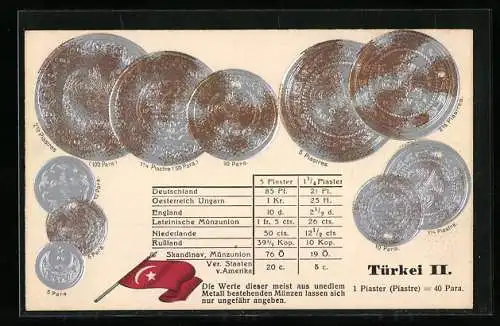 AK Türkei, Geldmünzen und Währungstabelle