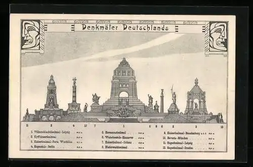 Künstler-AK Leipzig, Völkerschlachtdenkmal, Kyffhäuserdenkmal, Porta Westfalica Kaiserdenkmal