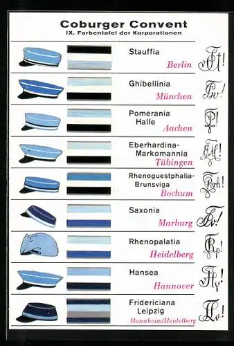 AK Coburger Convent, IX. Farbentafel der Korporationen, Stauffia Berlin, Saxonia Marburg, studentische Szene