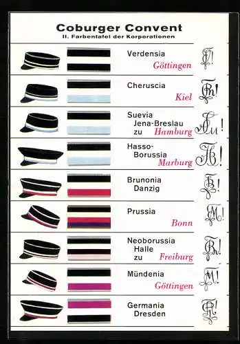 AK Coburger Convent, II. Farbentafel der Korporationen, Suevia Jena-Breslau zu Hamburg, studentische Szene