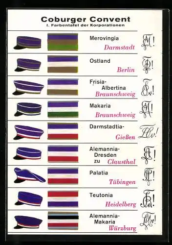 AK Coburger Convent, I. Farbentafel der Korporationen, Merovingia Darmstadt, Palatia Tübingen, studentische Szene