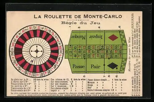 AK La Roulette de Monte-Carlo, Règle du Jeu