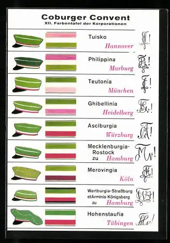 AK Oburger Convent, XII. Farbentafel der Korporationen, von Tuisko bis Hohenstaufia, Studentenwappen