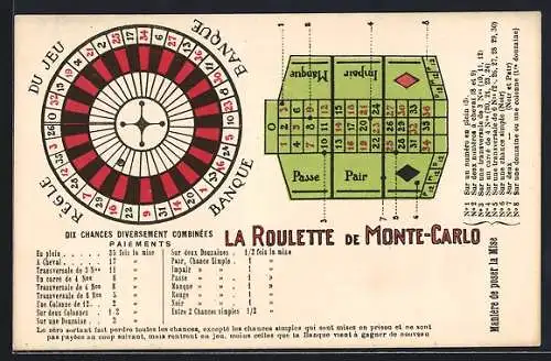 AK La Roulette de Monte-Carlo, Regle du Jeu