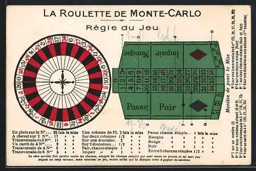 Künstler-AK Monte-Carlo, Règle du Jeu, Roulettescheibe & Spieltisch