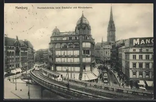 AK Hamburg, Strassenbahn und Hochbahnbrücke beim Graskeller und Mönckedamm