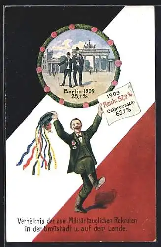 AK Volkswirtschaftliche Wahrheiten, Karte 4, Verhältnis der zum Militär tauglichen Rekruten in Berlin und auf dem Lande