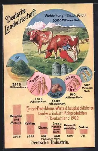 AK Volkswirtschaftliche Wahrheiten, Deutsche Landwirtschaft