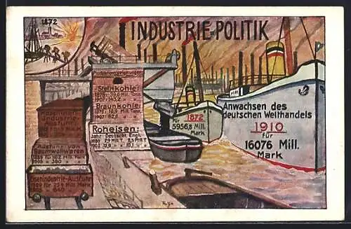 AK Industrie-Politik, Anwachsen des deutschen Welthandels 1910, Dampfer im Hafen