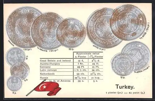 Präge-AK Türkei, Münz-Geld und Nationalflagge, Tabelle zur Währungsumrechnung