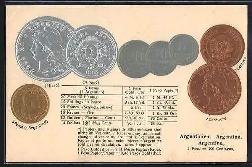 AK Geld, Argentinien, Übersicht Münzen der Landeswährung Peso und Centavos, Tabelle Wechselkurse