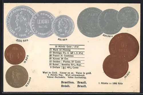 AK Brasilianisches Münzgeld, 10 Milréis, 2000 Réis, 10 Réis und weitere Münzen, Umrechnungskurse in Mark, Dollars