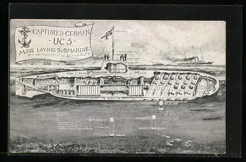 AK U-Boot, Captured German UC 5 Mine Laying Submarine, cross section