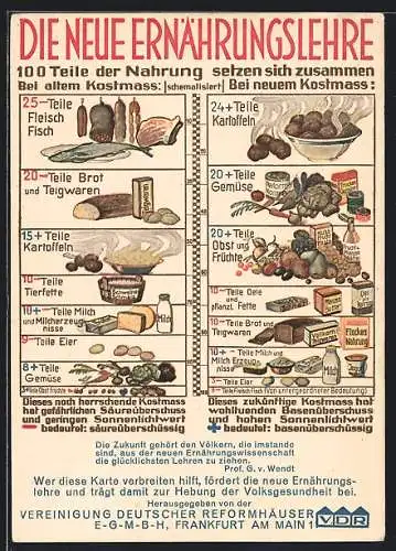 AK Frankfurt a. M., Grafik Die neue Ernährungslehre, Vereinigug deutscher Reformhäuser