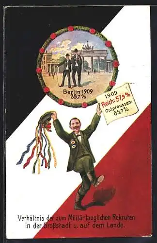 AK Berlin, 1909, Verhältnis der zum Militär tauglichen Rekruten in der Gross0stadt und auf dem Lande