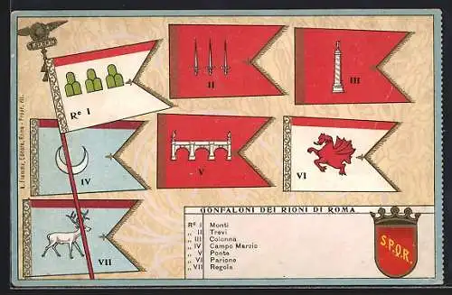 AK Roma, Gonfaloni dei Rioni