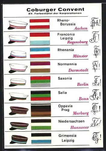 AK Coburger Convent, XV. Farbentafel der Korporationen, Rheno-Borussia Aachen, Oppavia Prag Marburg, studentische Szene