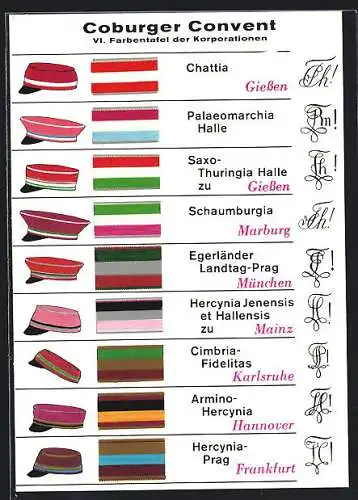 AK Coburger Convent, VI. Farbentafel der Korporationen, Chattia Giessen, Hercynia-Prag Frankfurt, studentische Szene