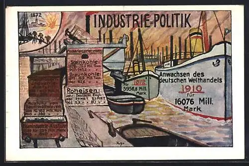 AK Volkspartei das Zentrum, Industrie-Politik 1910