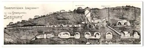 Klapp-AK Hinterbrühl bei Mödling, Gipsbergwerk Seegrotte, Schematischer Längsschnitt