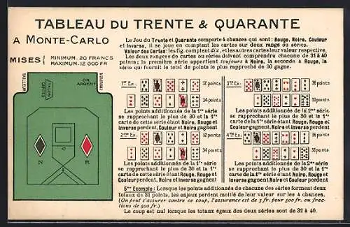 AK Tableau du Trente & Quarante a Monte Carlo, Kartenspiel