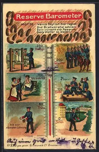 AK Reserve-Barometer, Reservisten bei Übungen, beim Trinken und bei der Heimreise